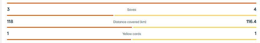 法甲：里昂超预期发挥已到瓶颈，白堡青年近卫军以逸待劳